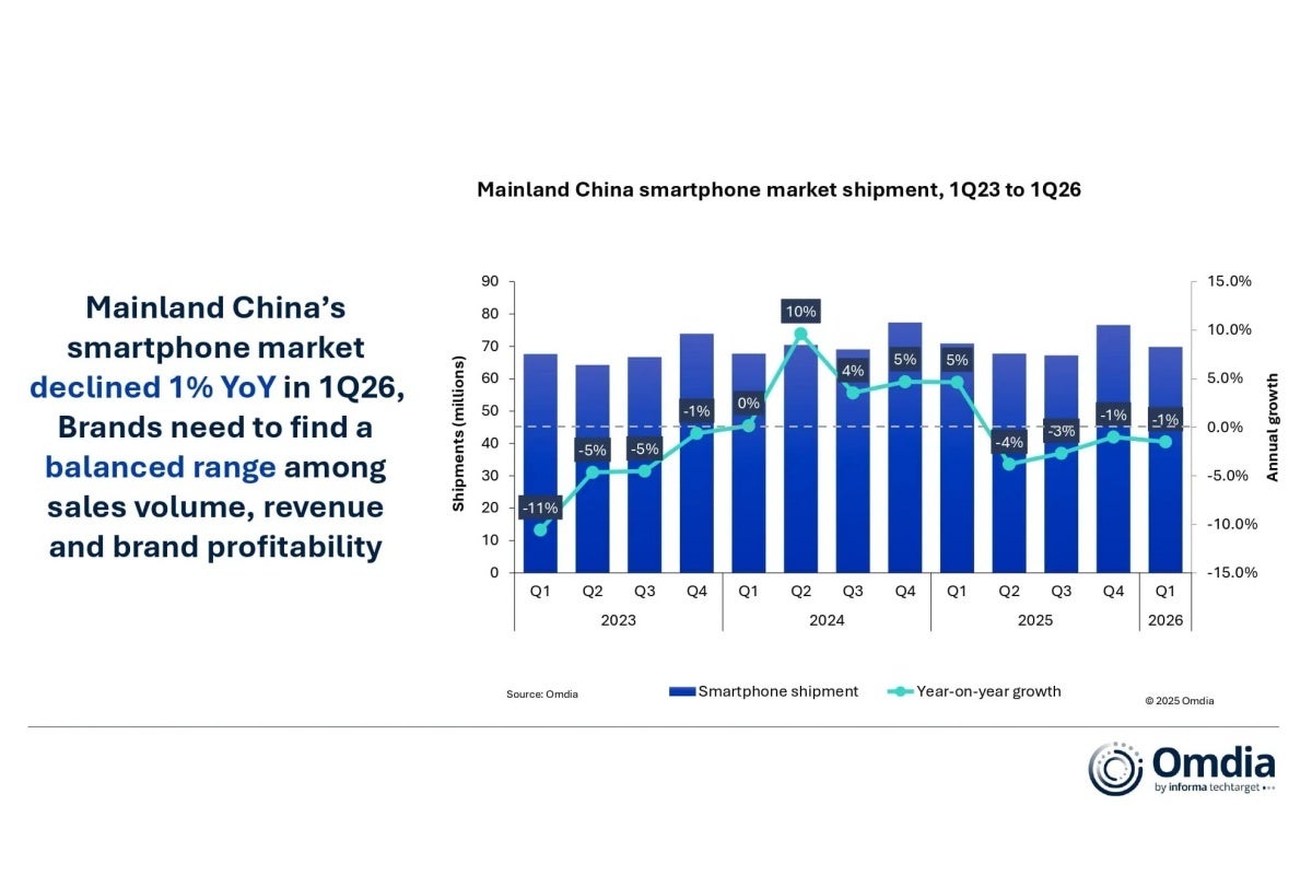 The evolution of China&amp;#039;s smartphone market from 2023 to Q1 2026