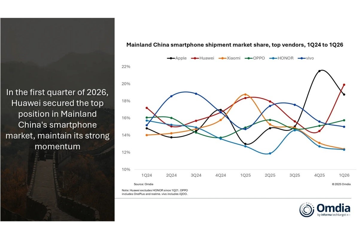 China&amp;#039;s top five smartphone vendors from Q1 2024 to Q1 2026