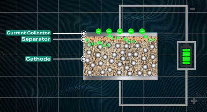 New type of anode-free battery promises to double your smartphone battery life