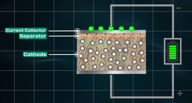 New type of anode-free battery promises to double your smartphone battery life