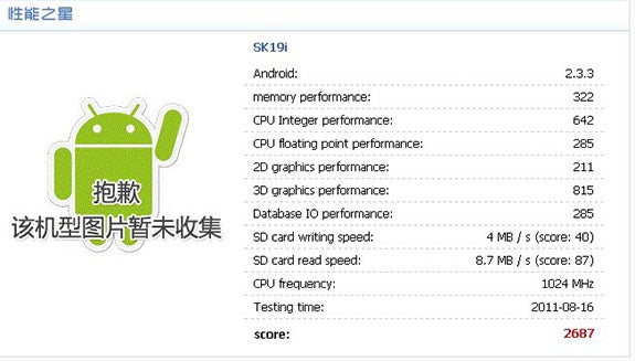 The Antutu benchmark results revealing the existence of the Sony Ericsson SK19i - Mysterious Sony Ericsson smartphone may be a variant of the Xperia ray, or just about anything else