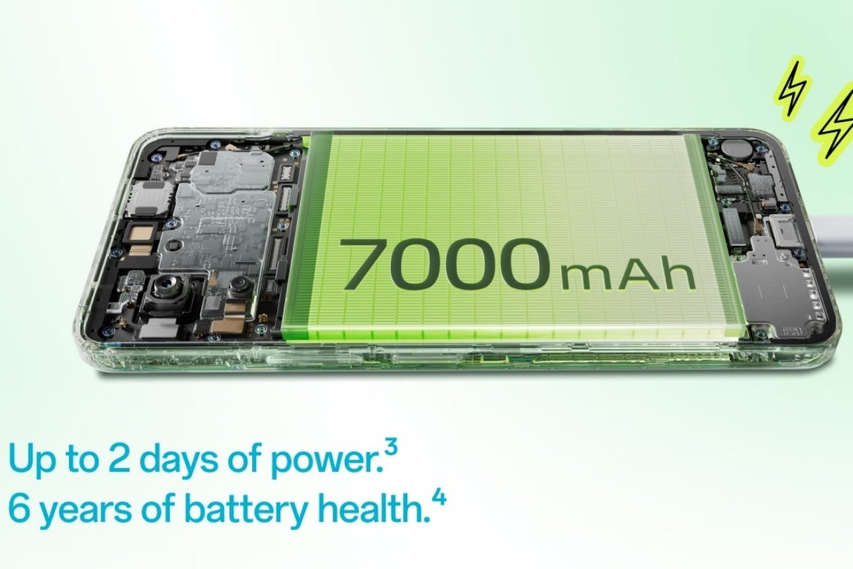 Official OnePlus Nord CE6 Lite battery capacity