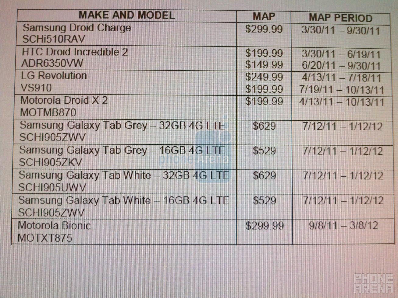 Verizon&#039;s Infocenter shows yet again a September 8th launch date for the Motorola DROID BIONIC