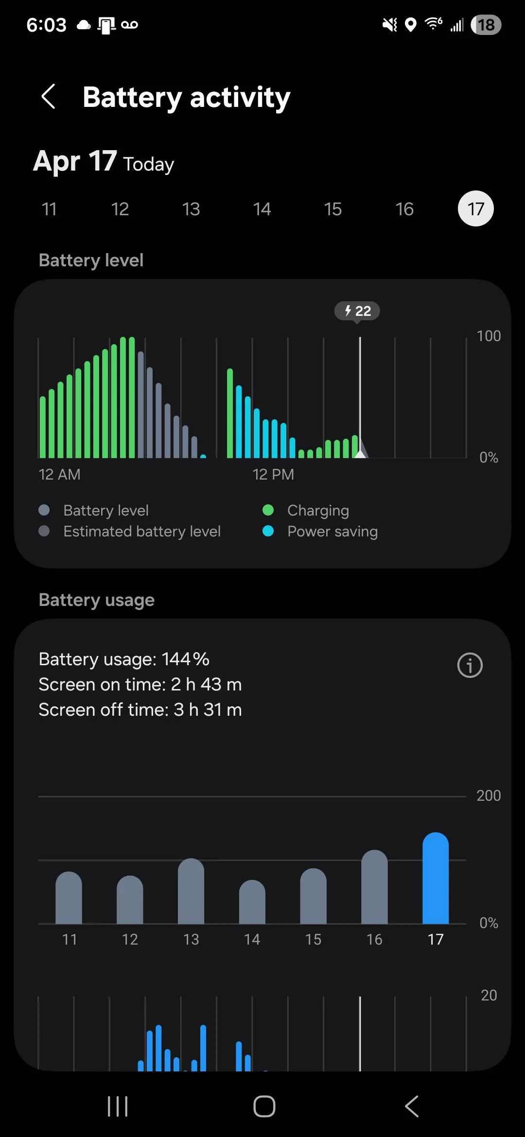 A major issue might indeed be happening with the April security patch. | Image by caramelcheesecake2 - It's not you (or your Galaxy S25) &mdash; the latest security update is hitting your battery life hard