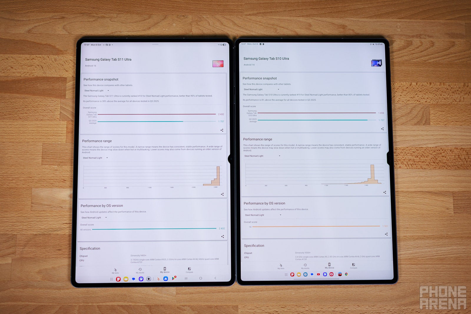 Be honest: can you tell the Tab S11 Ultra and the Tab S10 Ultra apart? | Image by PhoneArena - The best iPad rival from Samsung has moved closer to launch