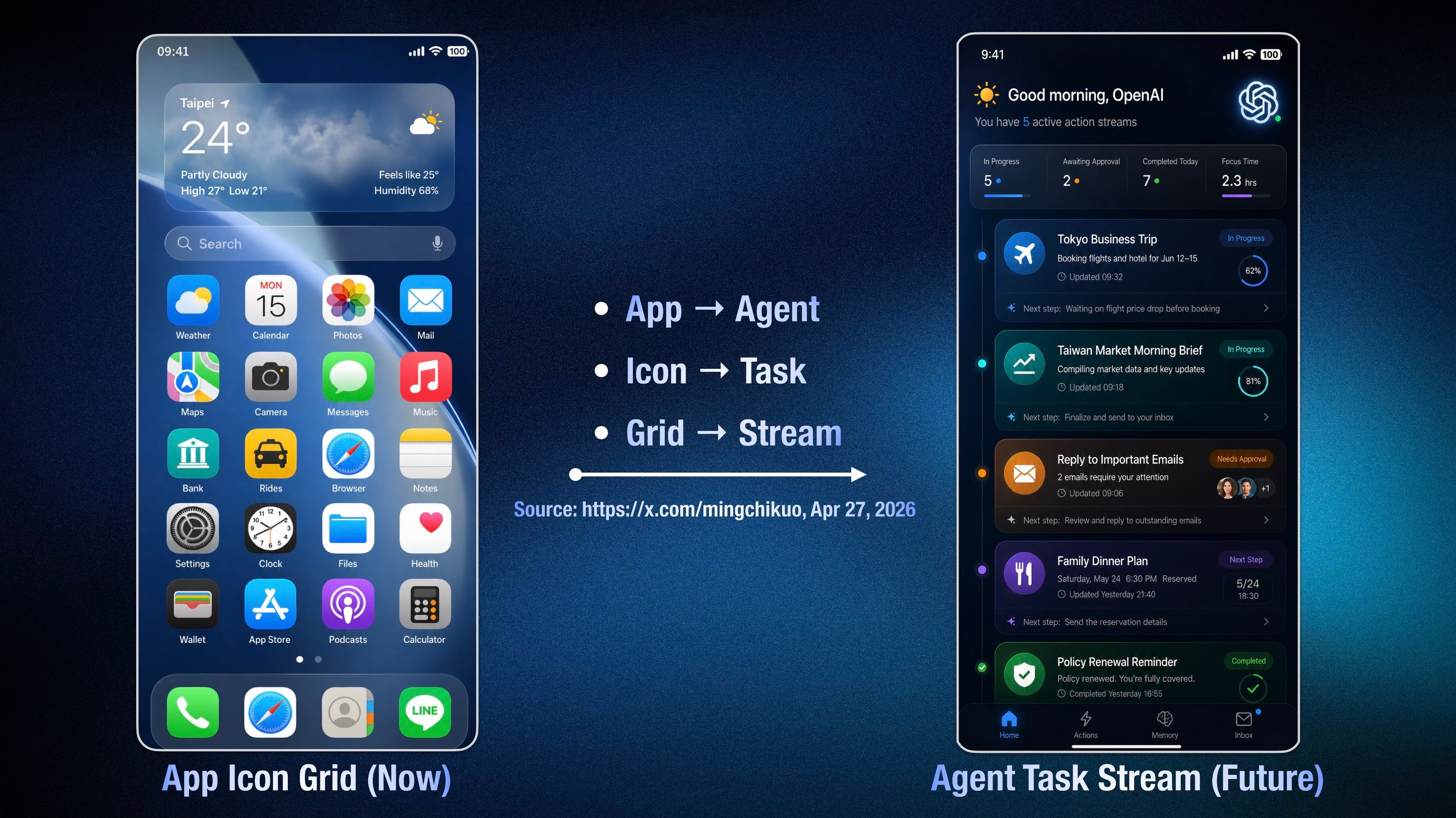 Concept design of an agentic AI interface compared to the iOS UI. | Image by Ming-Chi Kuo on X - Jony Ive may be working on a ChatGPT smartphone to compete with the iPhone
