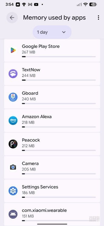 Some of the results for memory usage by my apps during 1-day. | Image by PhoneArena - Secret Android tool could help you improve your phone's battery life and have it run smoother