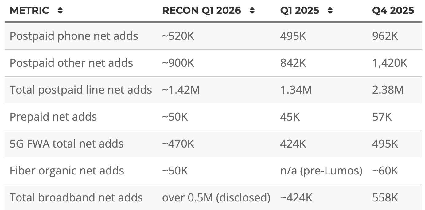 t-mobile q1 2026