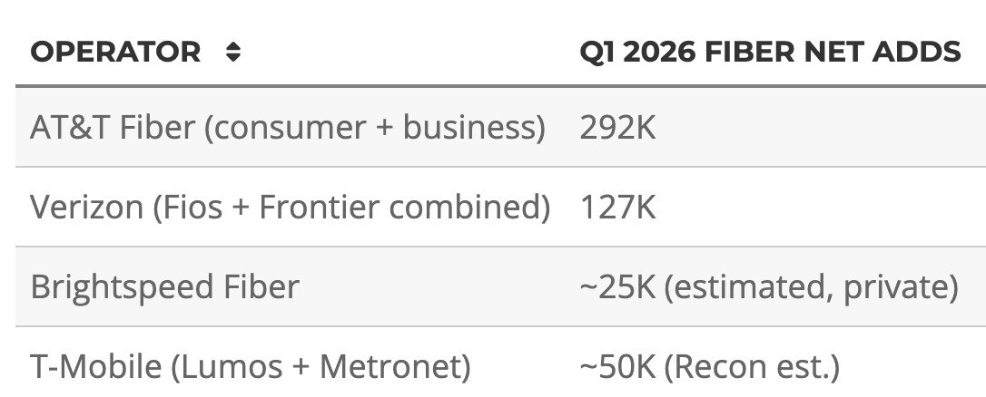 t-mobile q1 2026