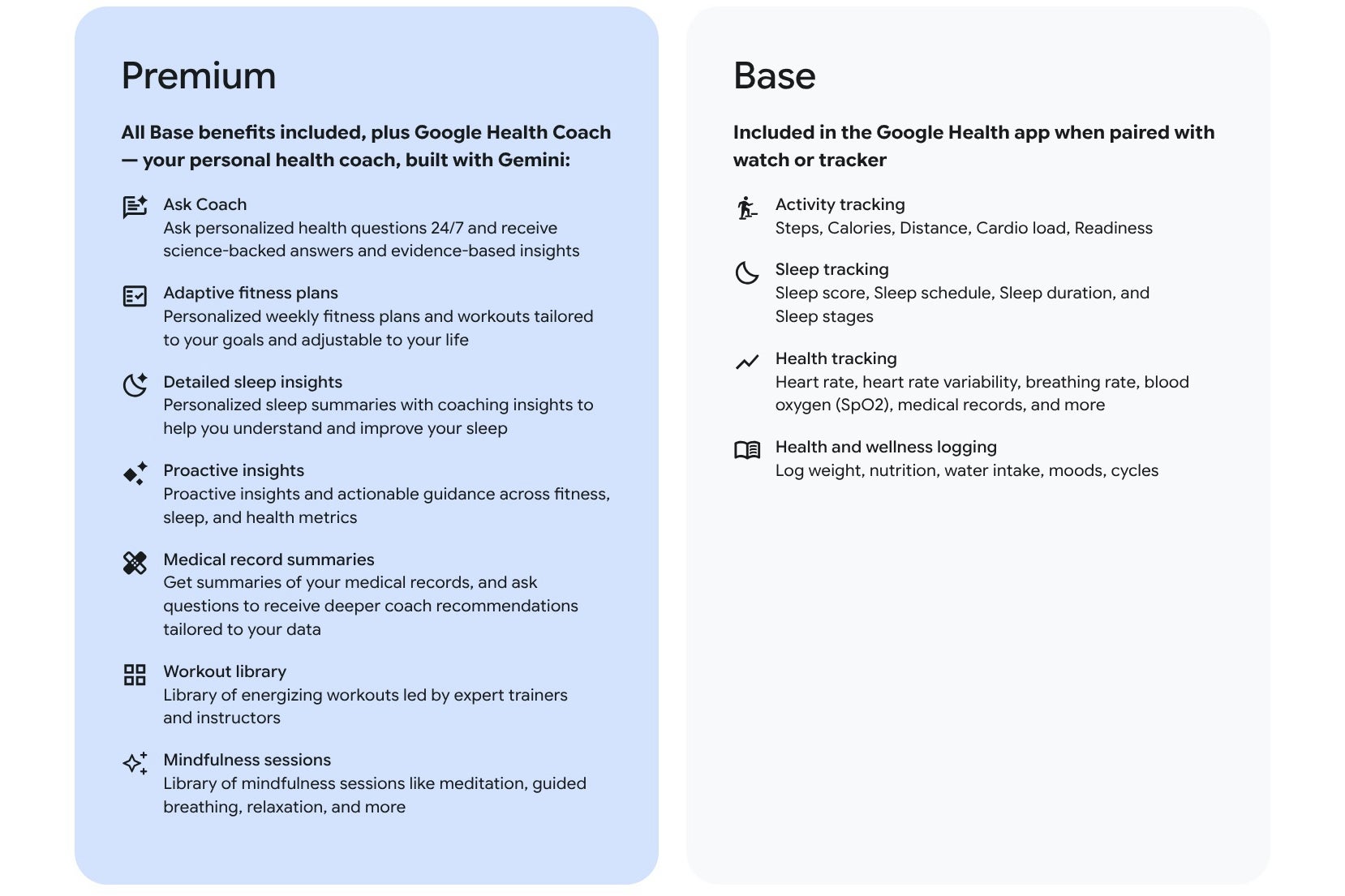 Google Health app premium
