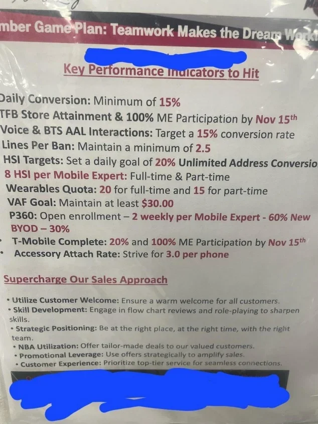 Picture of performance goals for reps at a COR T-Mobile store in 2024.