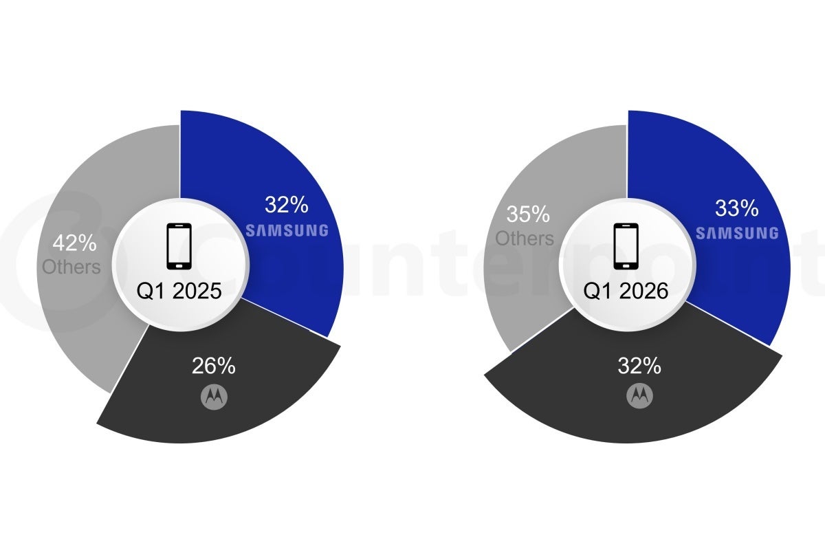 Top two US smartphone vendors in the prepaid channel