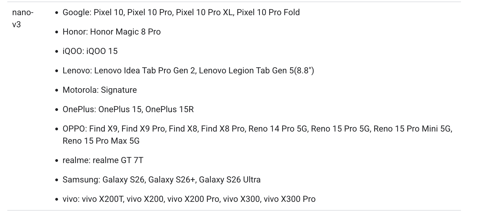 The list of devices supporting Nano v3 on Google&rsquo;s help page. | Image by PhoneArena - Gemini Intelligence may work only on a handful of the most expensive Android phones