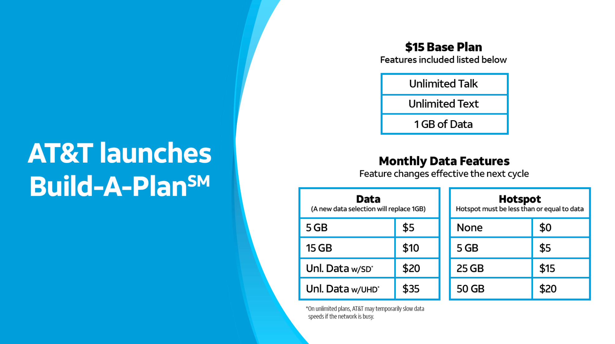 at&amp;amp;T Build‑A‑Plan