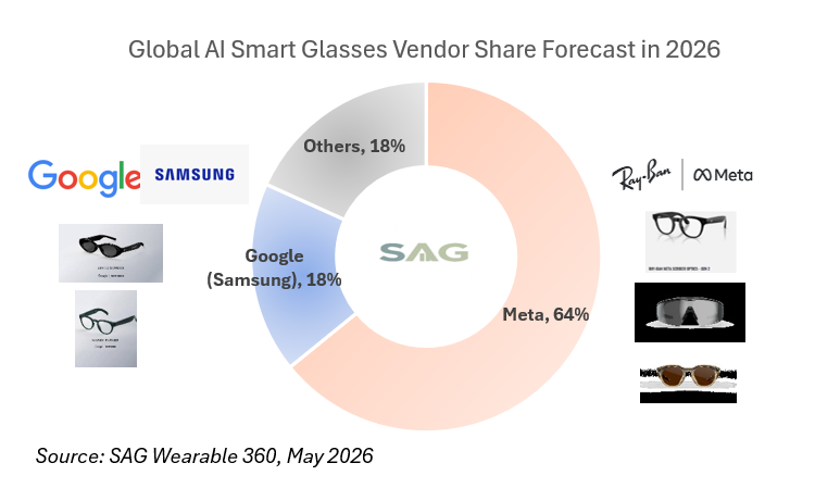 This is how the AI smart glasses may look in 2026. | Image by SAG - Google and Samsung may dominate one more market by the end of this year