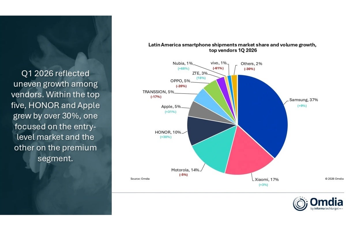 Top smartphone vendors in Latin America in Q1 2026