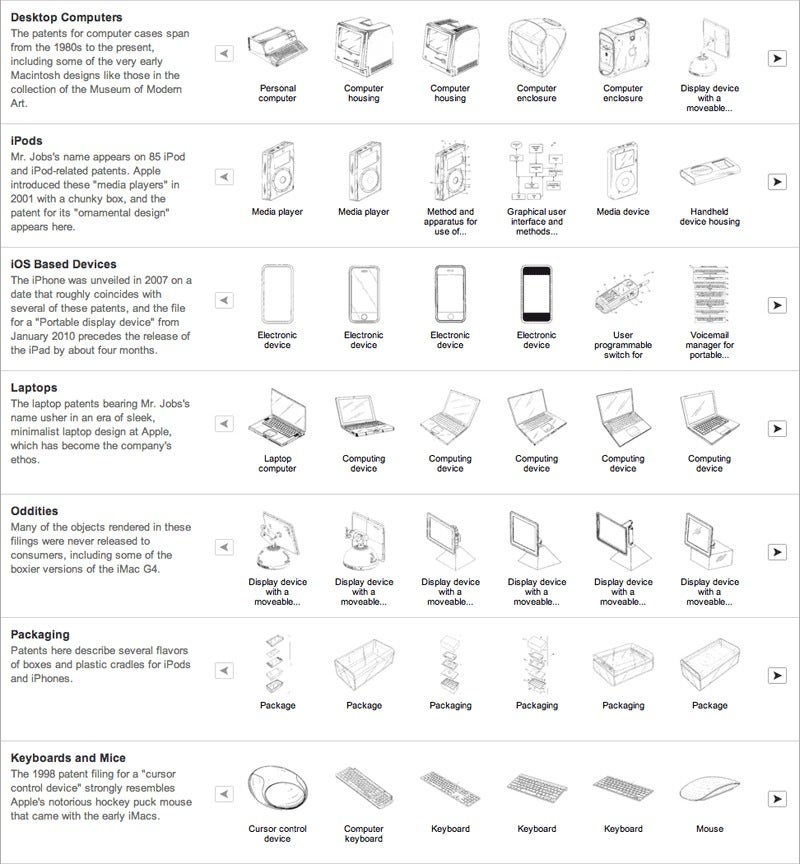 Steve Jobs takes credit for over 300 patented inventions