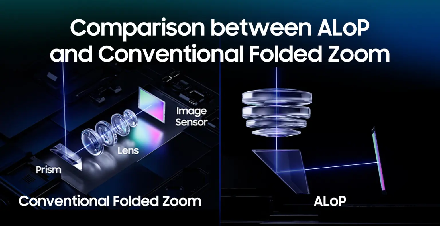 It's not a brand-new technology. | Image by Samsung - The Galaxy S27 Pro could offer a brand-new 3.5x telephoto camera: finally, innovation!