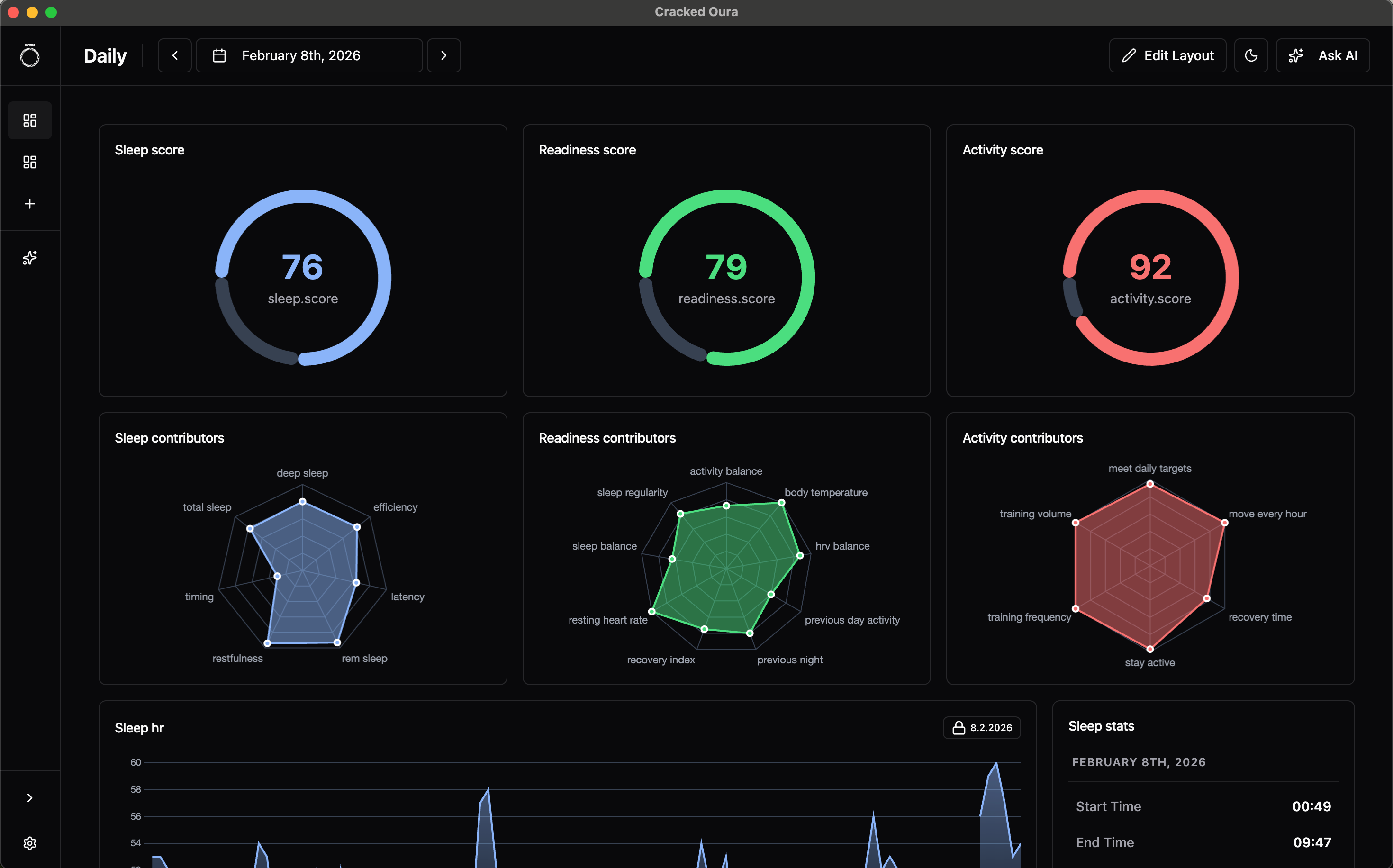 The app takes your data from Oura's website and visualizes it | Image by GitHub - An AI-assisted app just broke Oura’s $70/year paywall