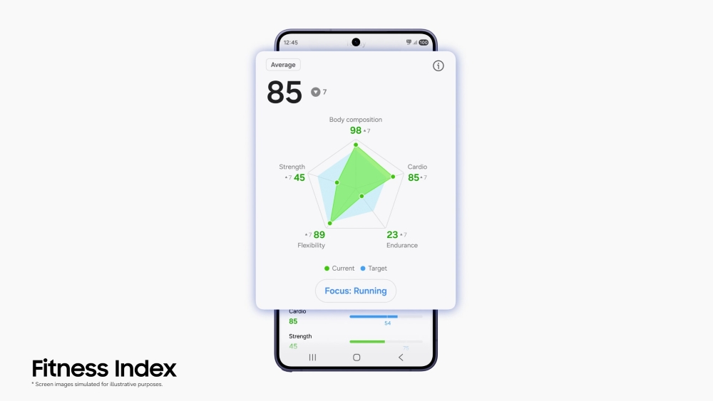Fitness Index is another tool to help you train better. | Image by Samsung - Your next Galaxy Watch may make the Apple Watch feel a decade old