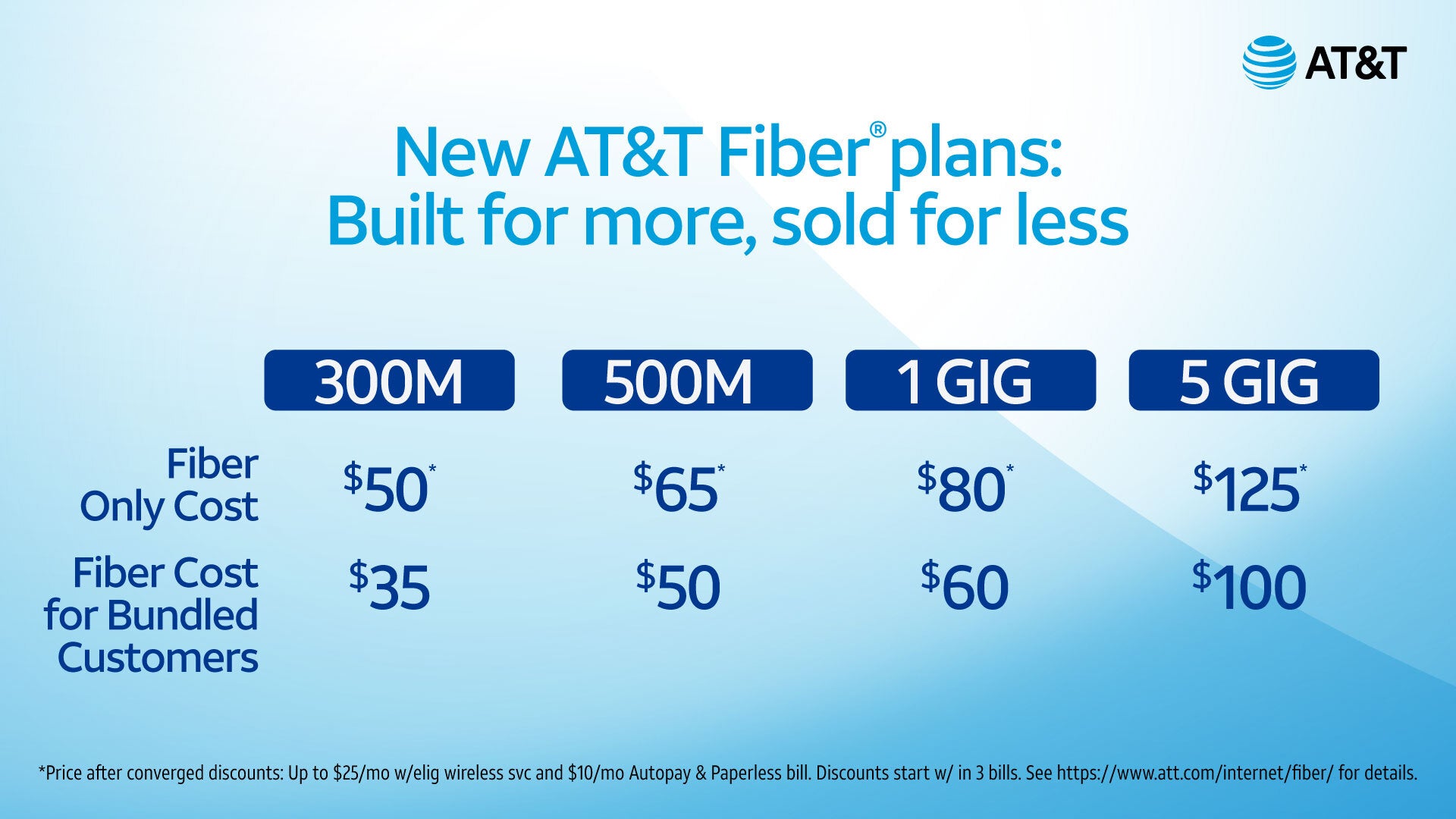 at&amp;amp;T new fiber wireless plans