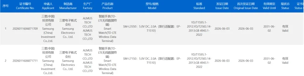 The leaked 3C certification entries. | Image by SammyGuru - Samsung may skip this battery upgrade for the Galaxy Watch 9 and Galaxy Watch Ultra 2