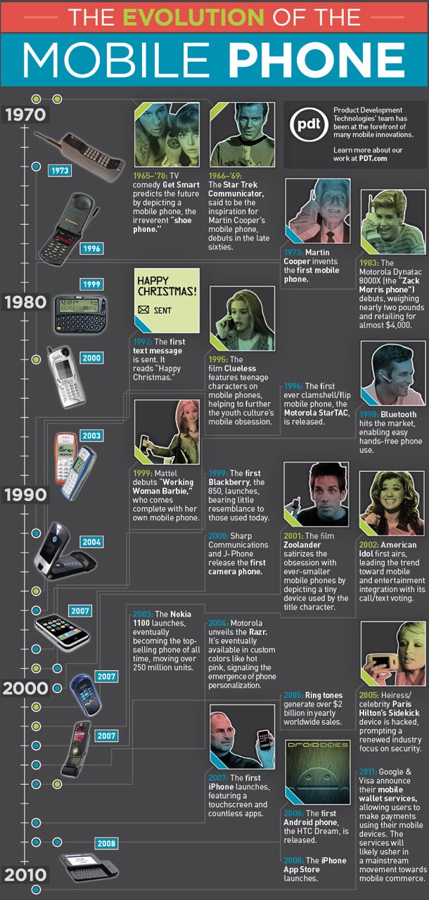 cell phone evolution