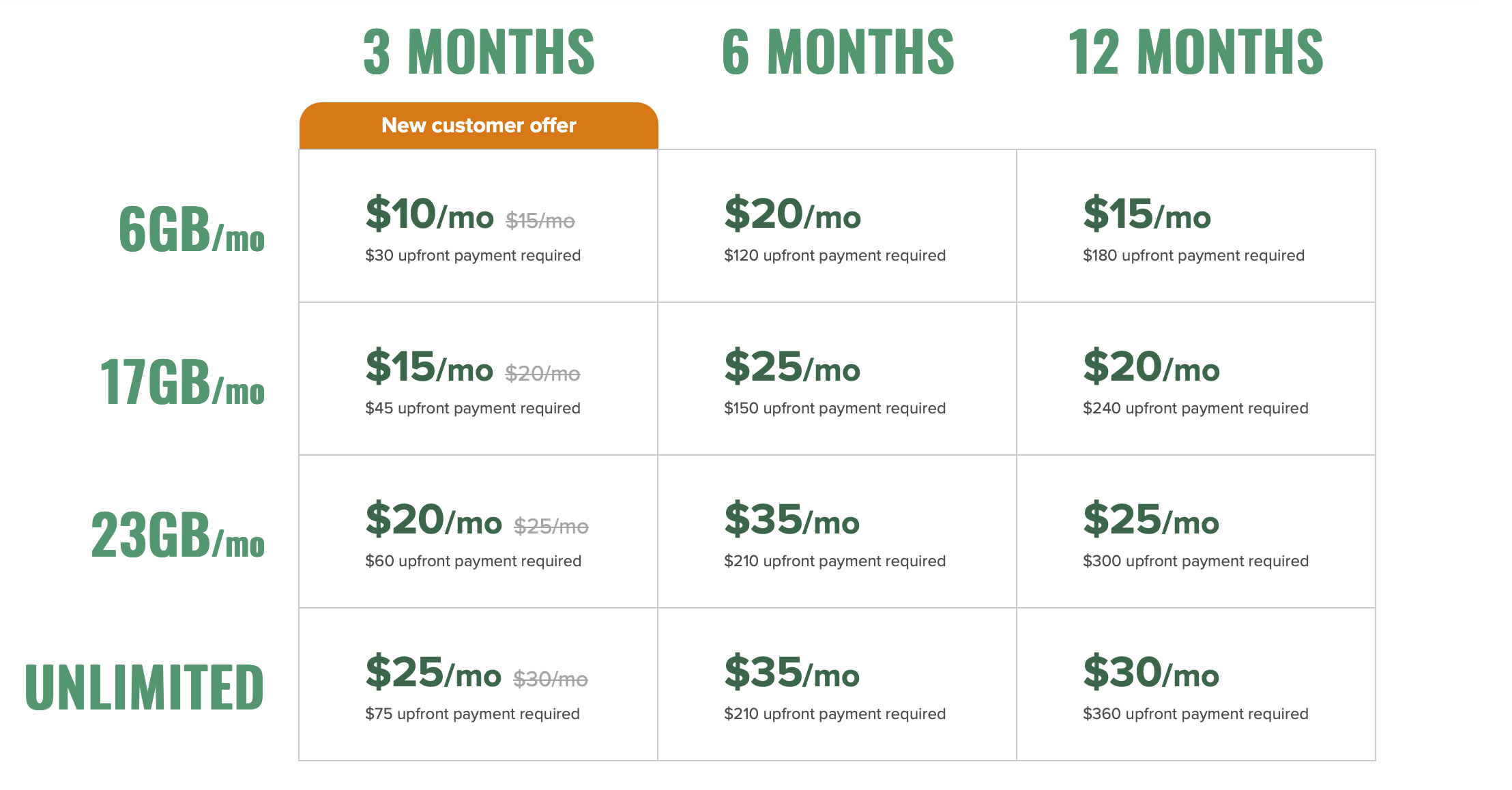 The new core plans. | Image by Mint Mobile - T-Mobile vs Mint Mobile: plan prices, phones, and network coverage