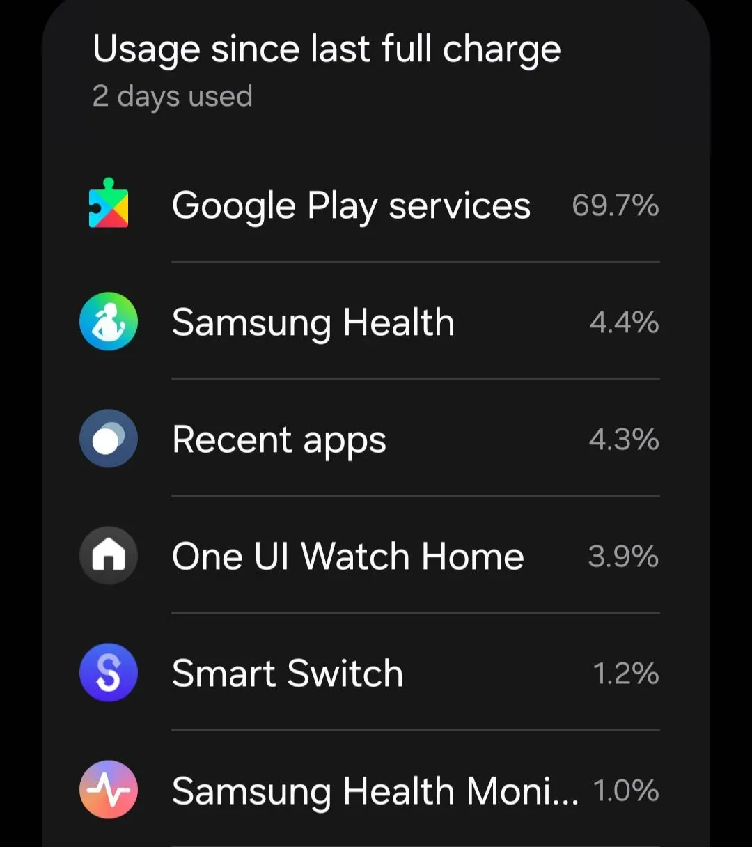 Wow! | Image by GraveeNito - Thought your Galaxy Watch was safe? This issue is back to prove you wrong