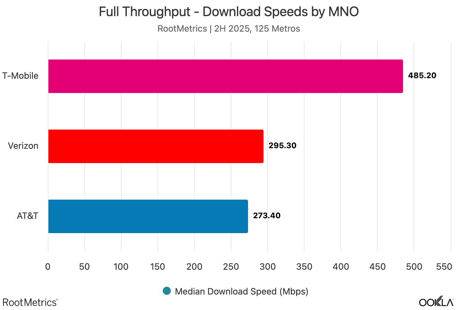 at&amp;amp;T t-mobile verizon 5g