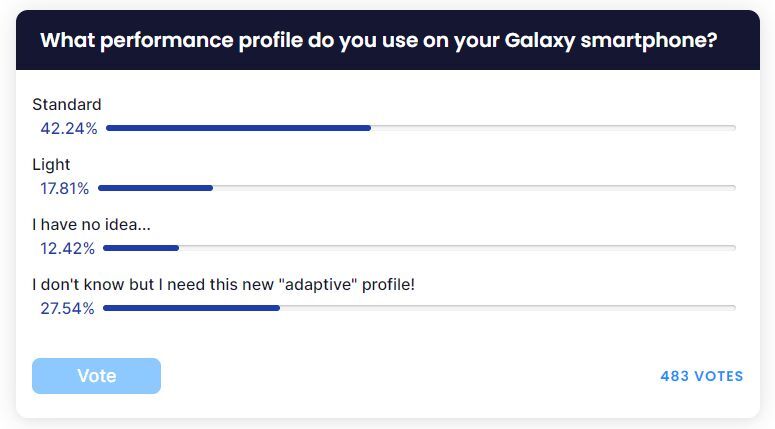 More than 27% of you want this new adaptive performance profile. | Image by PhoneArena - Galaxy S26 series needs this adaptive performance profile