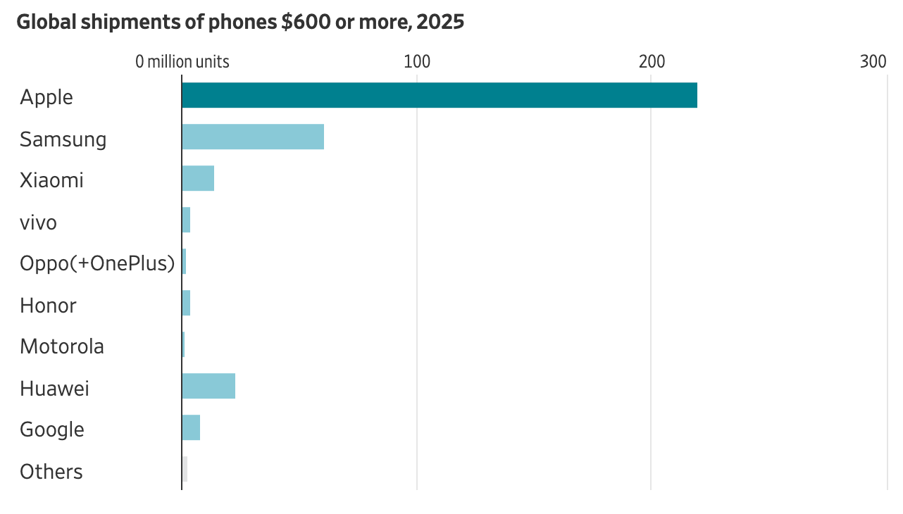 iphone 18 pro price
