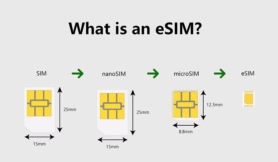 Evolution from SIM card to eSIM. | Image by HONOR - Verizon customer's simple request is severely botched by multiple agents, and he allegedly has proof