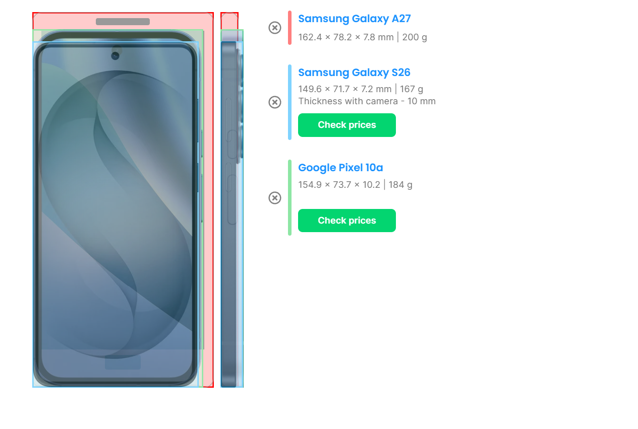 The A27, S26 and Pixel 10a's sizes compared. | Image by PhoneArena - The Galaxy A27 is here: 120hz vibrant screen and a Snapdragon CPU with a catch