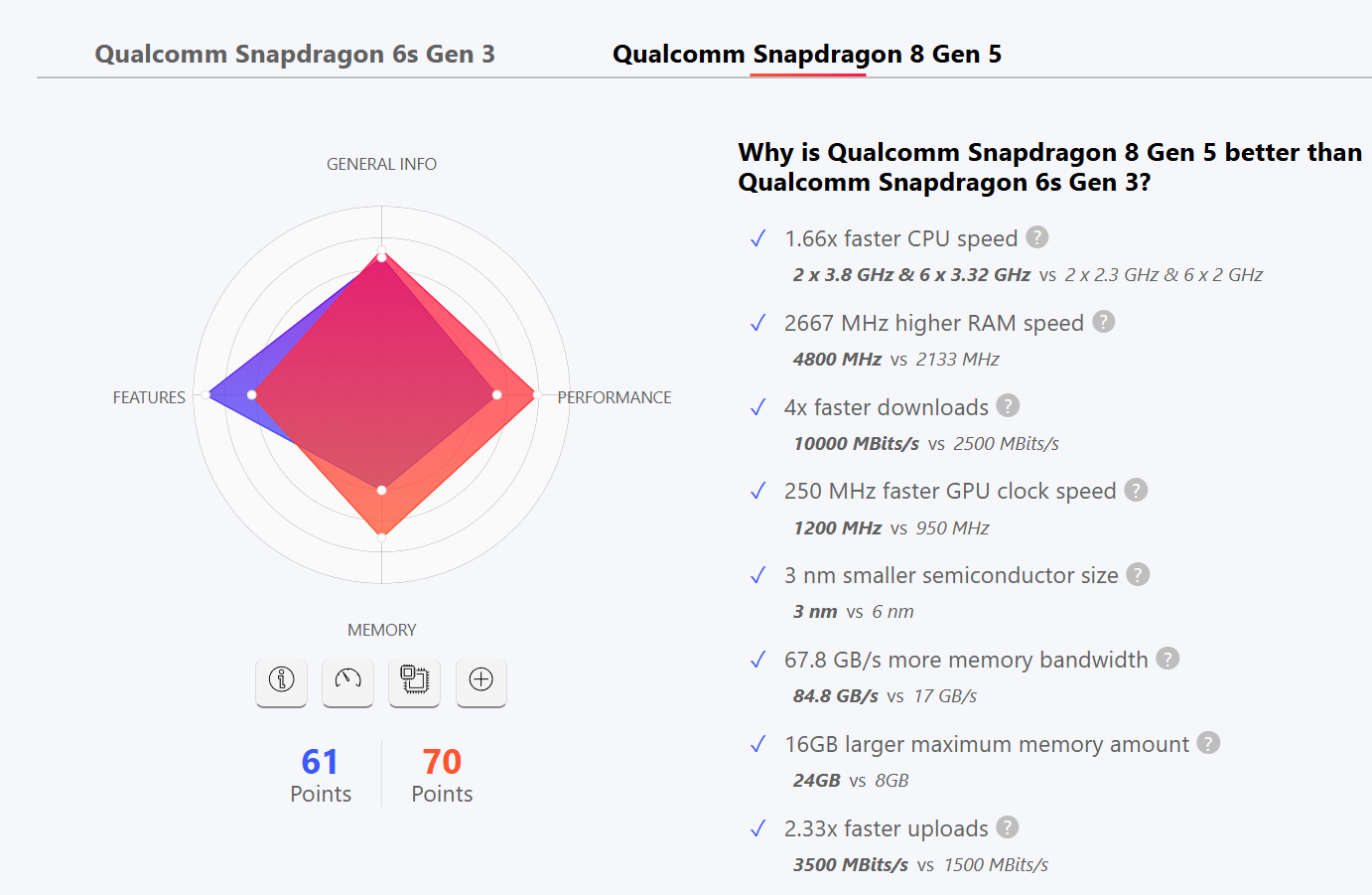 The A27's CPU vs a more esteemed opponent, but hear me out. | Image by Versus - The Galaxy A27 is here: 120hz vibrant screen and a Snapdragon CPU with a catch