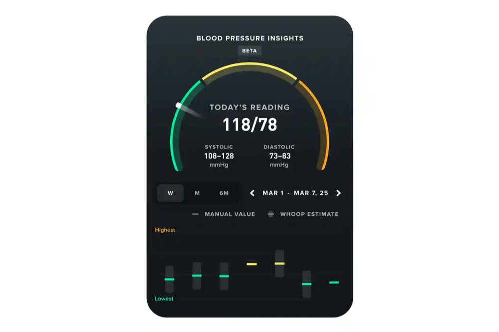 The Whoop app Blood Pressure Insights screen showing a daily systolic and diastolic estimate.