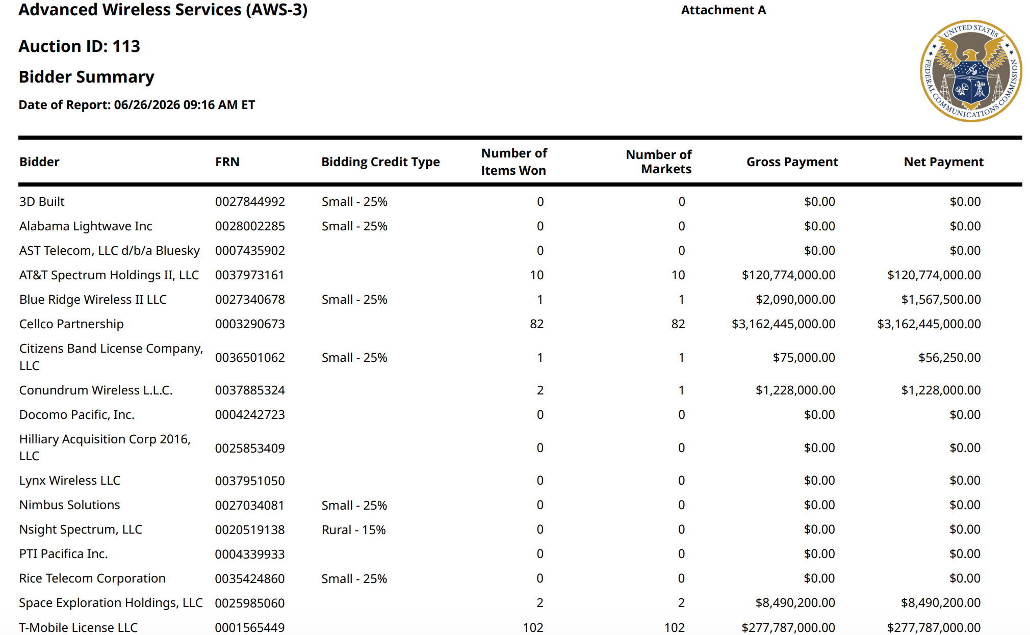 AT&amp;amp;T T-Mobile Verizon SpaceX AWS-3 auction
