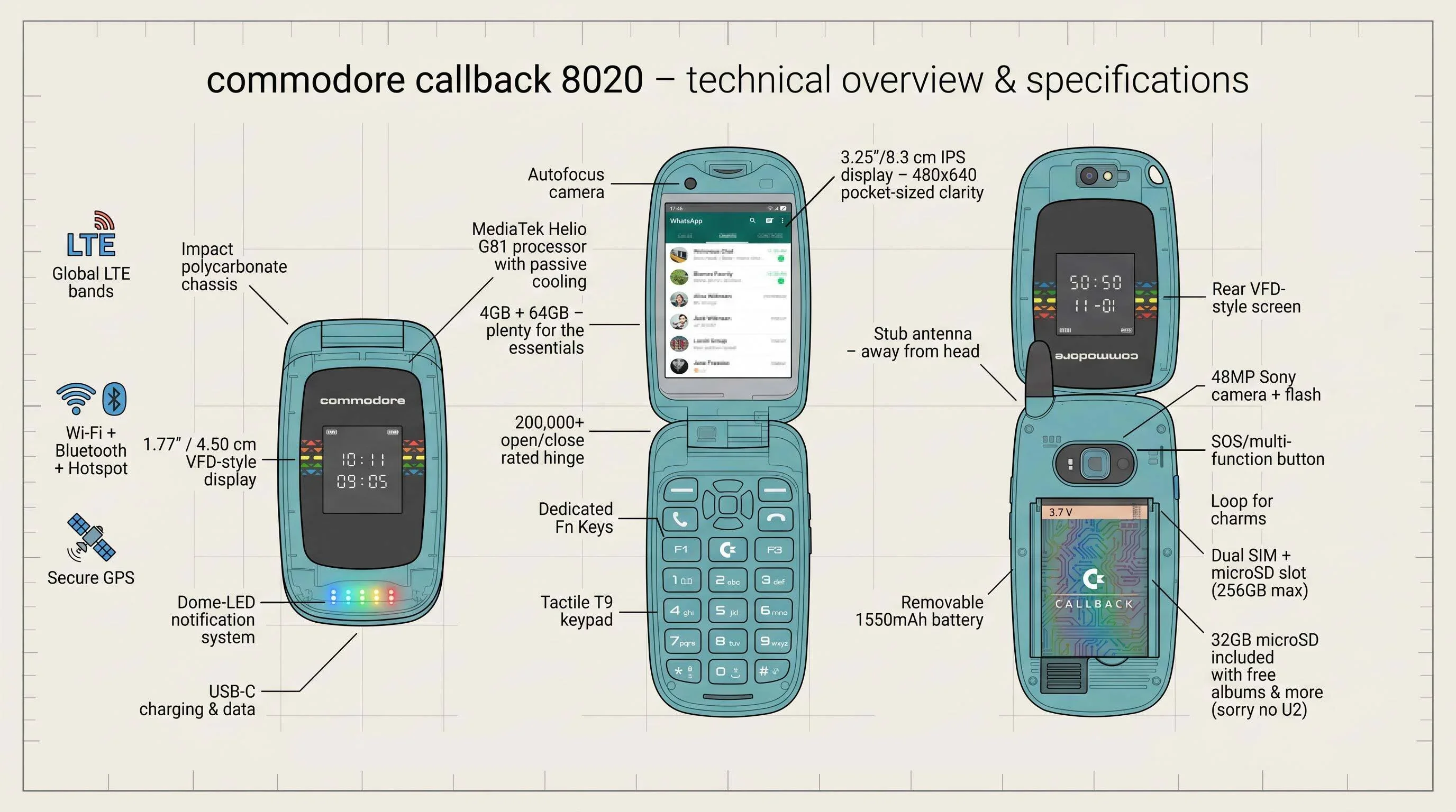 The Callback 8020 offers a perfect blend of useful and healthy. | Image by Commodore - The anti-smartphone shows the next digital detox wave might be coming