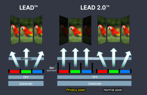 Here's how Samsung's Privacy Display tech works. | Image by Samsung - This Galaxy S27 series leak is easily the best one I've seen so far