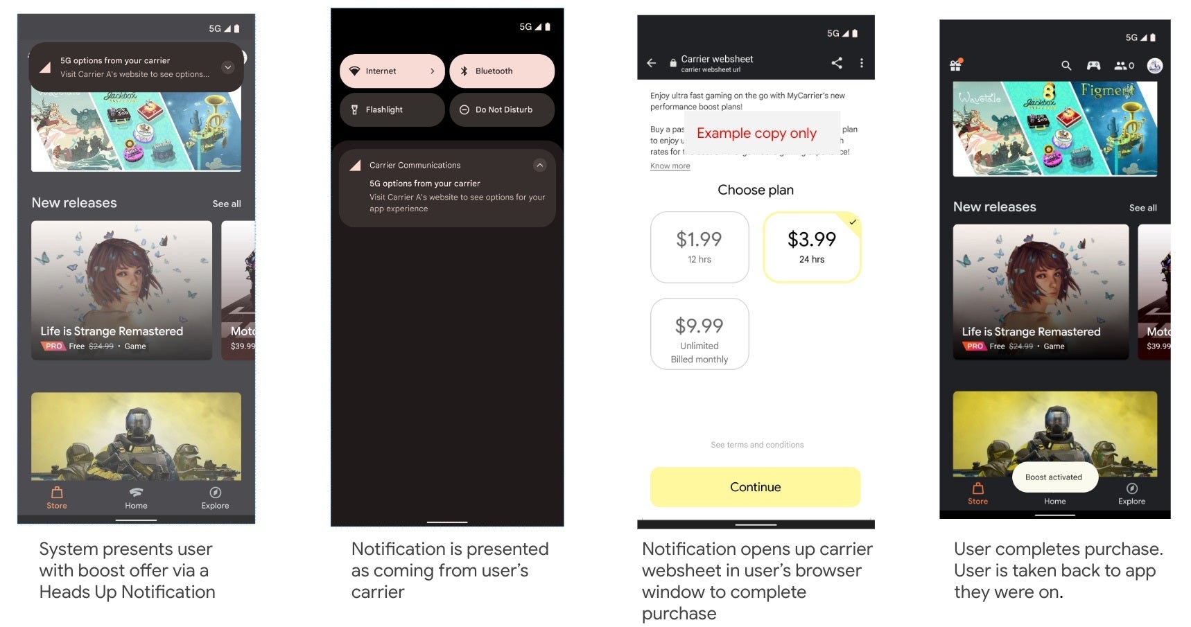 Diagram of Android 14&amp;#039;s 5G slicing purchase notification flow.