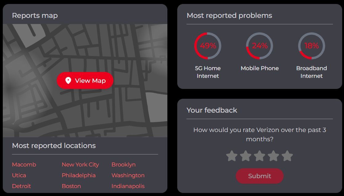 Affecter areas, according to Downdetector. | Image by Downdetector - Verizon down for hundreds of people in New York, Brooklyn, and Boston