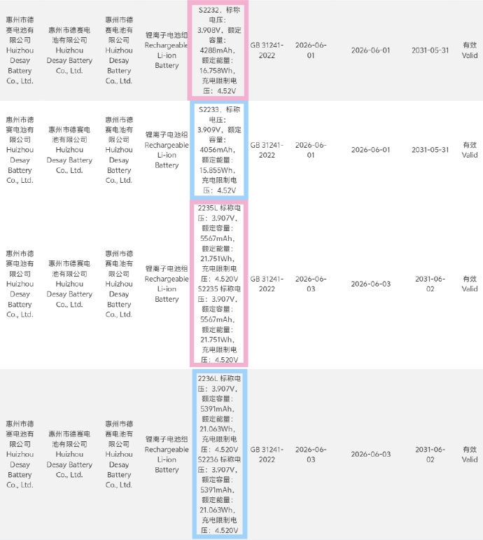 China's C3 certification documents detail the battery capacities but don't mention the iPhone 18 name. | Image by Weibo - I just saw the iPhone 18 Pro battery leak &mdash; and I&rsquo;m disappointed