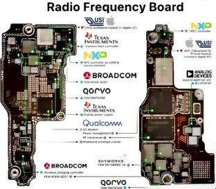 Image shows components and their suppliers on the iPhone 17 Pro RF Board.