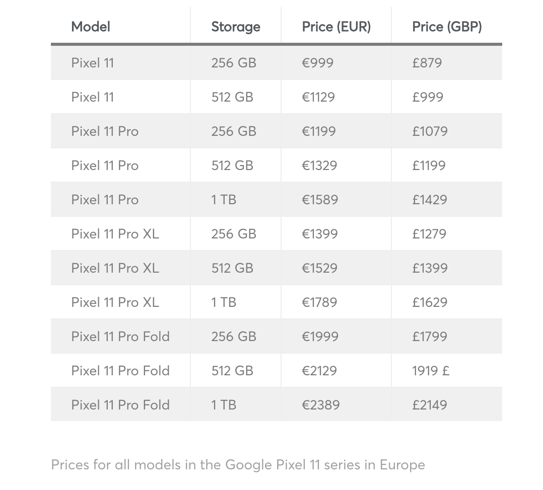 Alleged Pixel 11 pricing. | Image by Dealabs - Alleged Pixel 11 series price leak makes Google phones even harder to justify