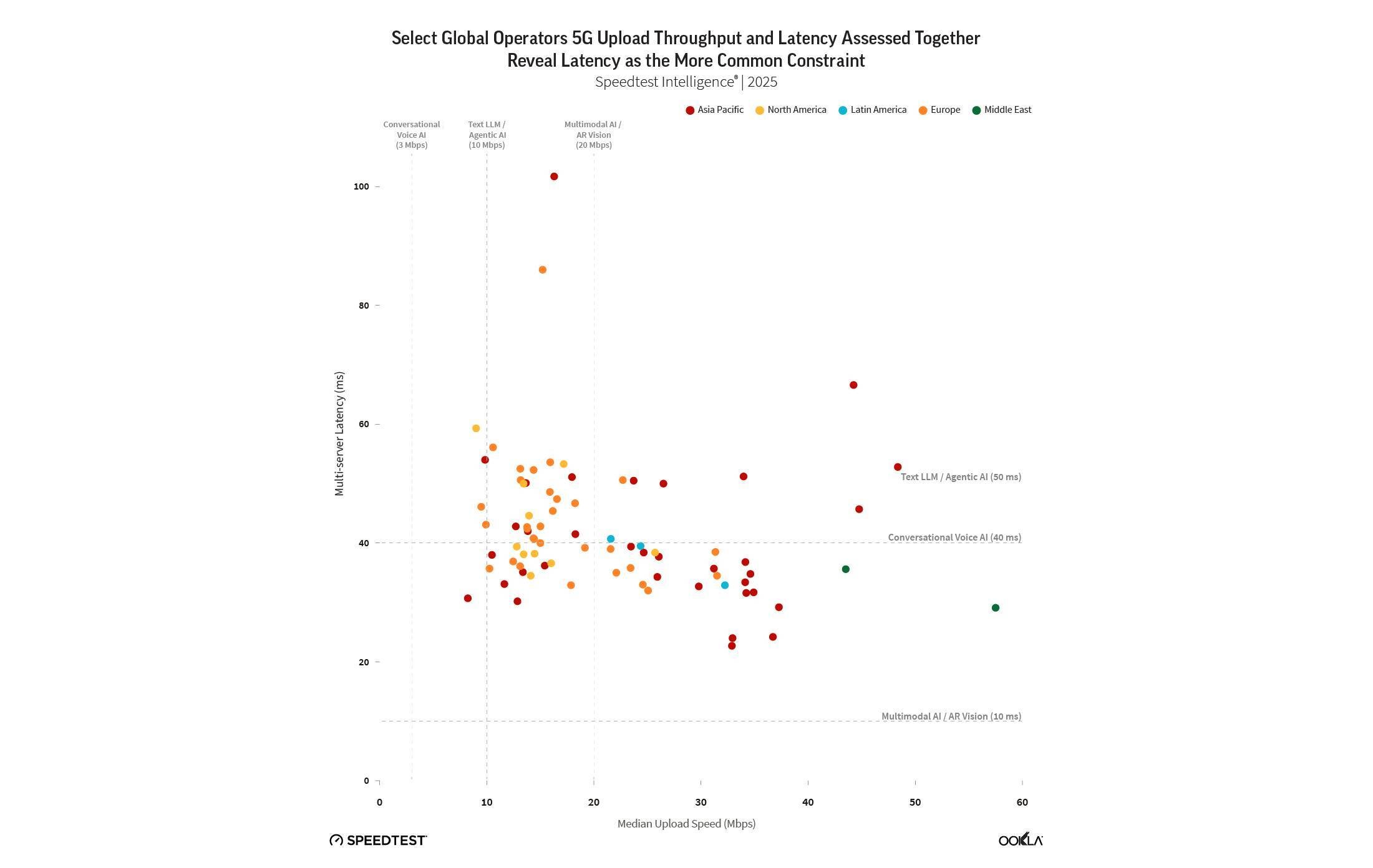 AT&amp;amp;T, T-Mobile, and Verizon need to be more responsive. | Image by Ookla - T-Mobile beat Verizon and AT&amp;T but customers still lose in new 5G report
