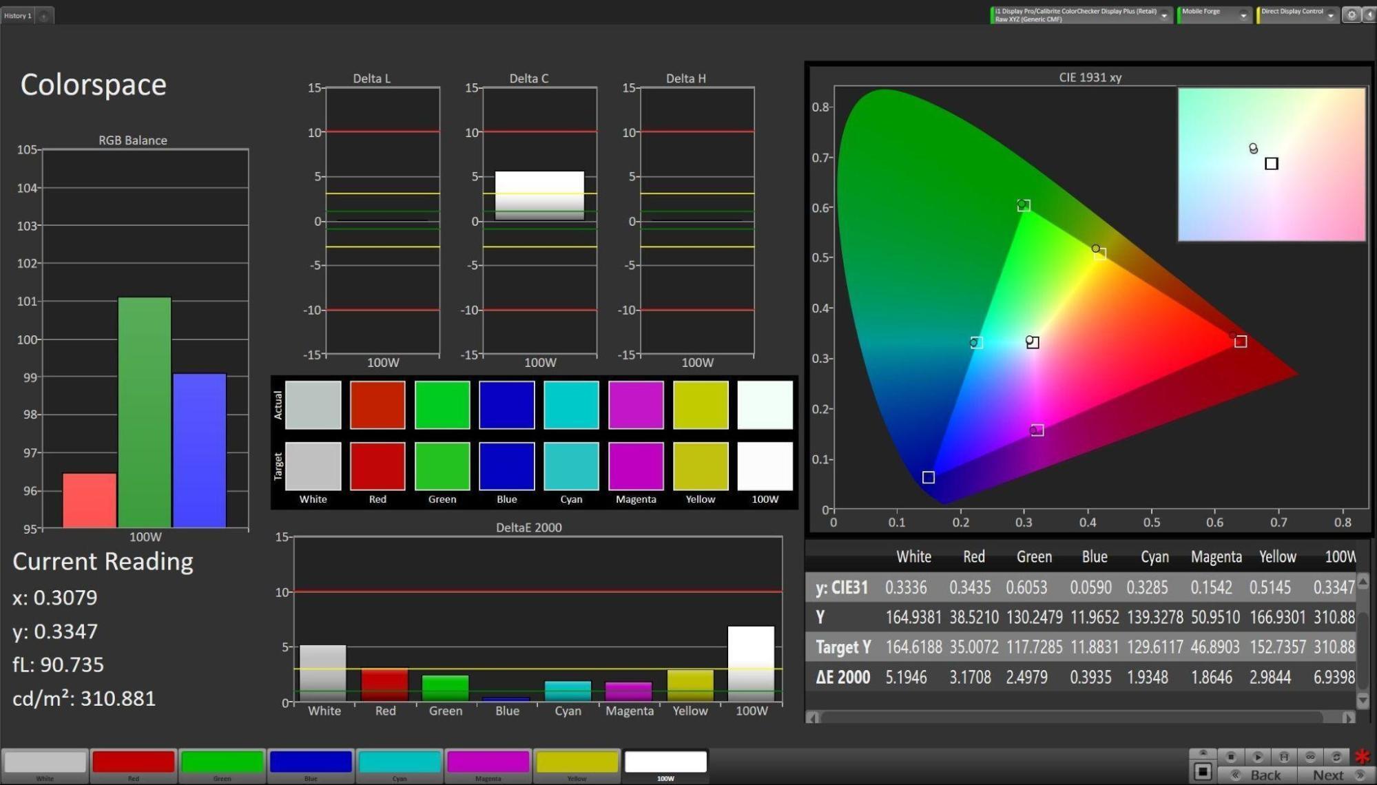 The Galaxy S26 Ultra achieved an average Delta E of 2.14 at 300 nits | Image by PhoneArena - Samsung Galaxy S26 Ultra&rsquo;s screen color accuracy tested