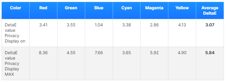 Samsung Galaxy S26 Ultra&rsquo;s screen color accuracy tested