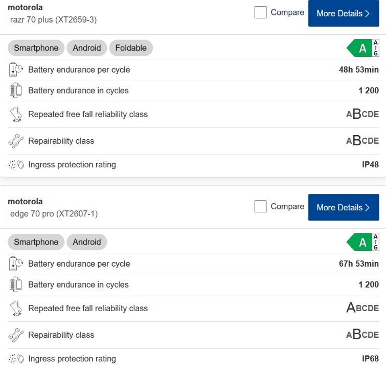Charging cycle ratings for premium Motorola phones by EPREL.