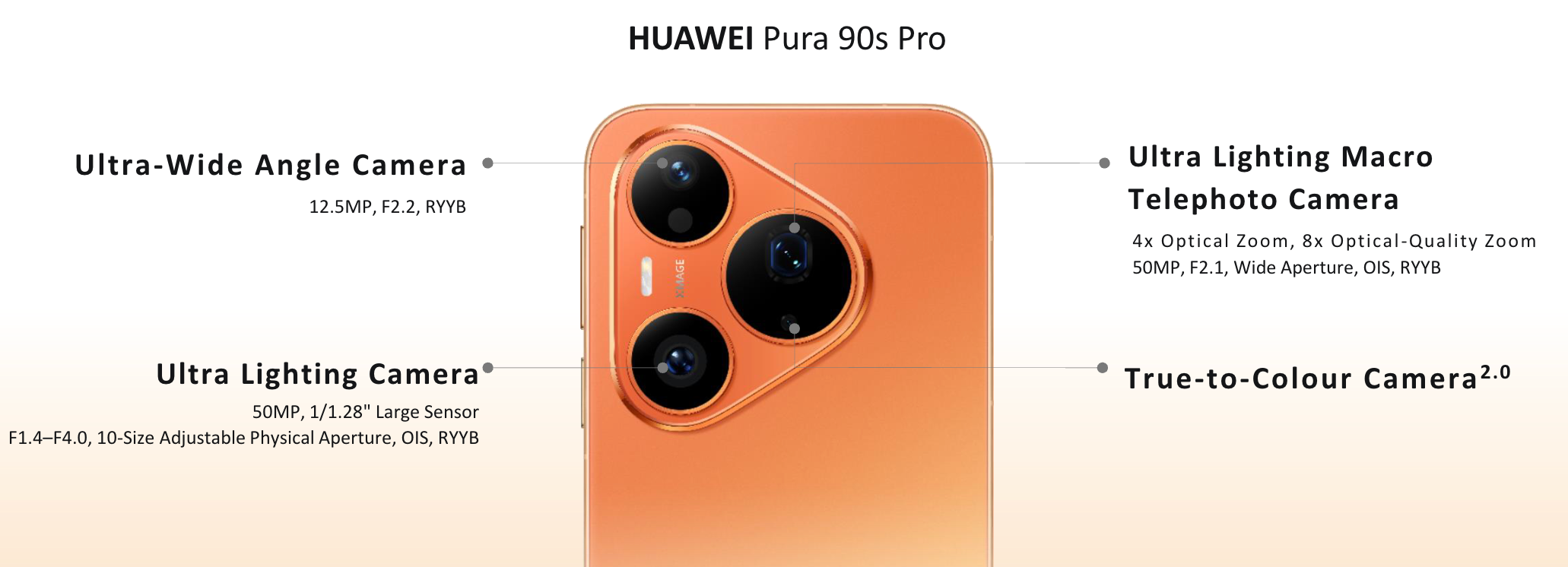 Huawei 90s Pro camera specs. | Image by Huawei - Huawei's latest flagships go global: Meet the Pura 90s Pro and Pro Max