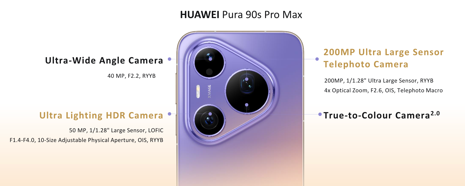 Huawei 90s Pro Max camera specs. | Image by Huawei - Huawei's latest flagships go global: Meet the Pura 90s Pro and Pro Max